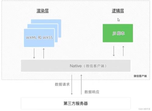 微信小程序开发 01 入门