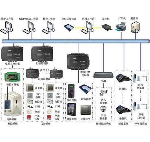 门禁一卡通系统的生产资质