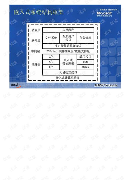 windows嵌入式开发系列课程 1 windowsce系统定制开发入门